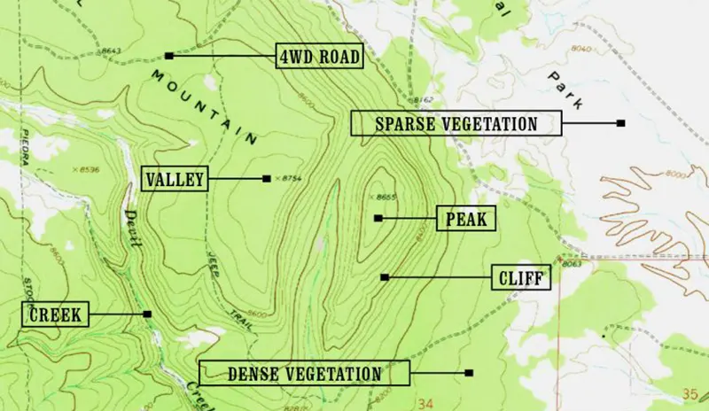 Using the Terrain