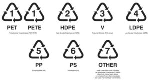 Recycle Symbols