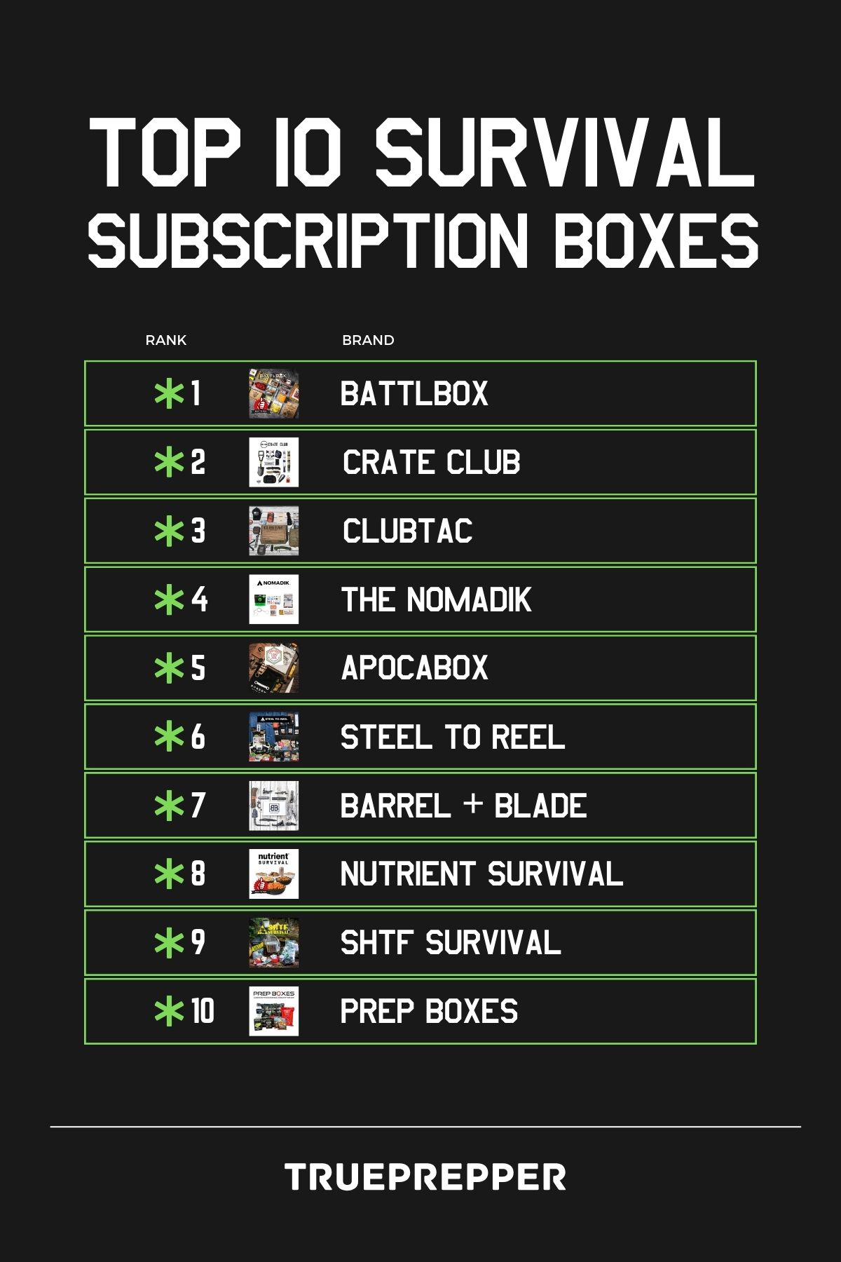 Top 10 Survival Subscription Boxes