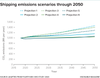 A 2020 greenhouse-gas study by the International Maritime Organization includes the shipping industryâs projected emissions through 2050. The analysis considers three economic and fuel scenarios under two mathematical models: a logistic analysis and a gravity-model analysis.