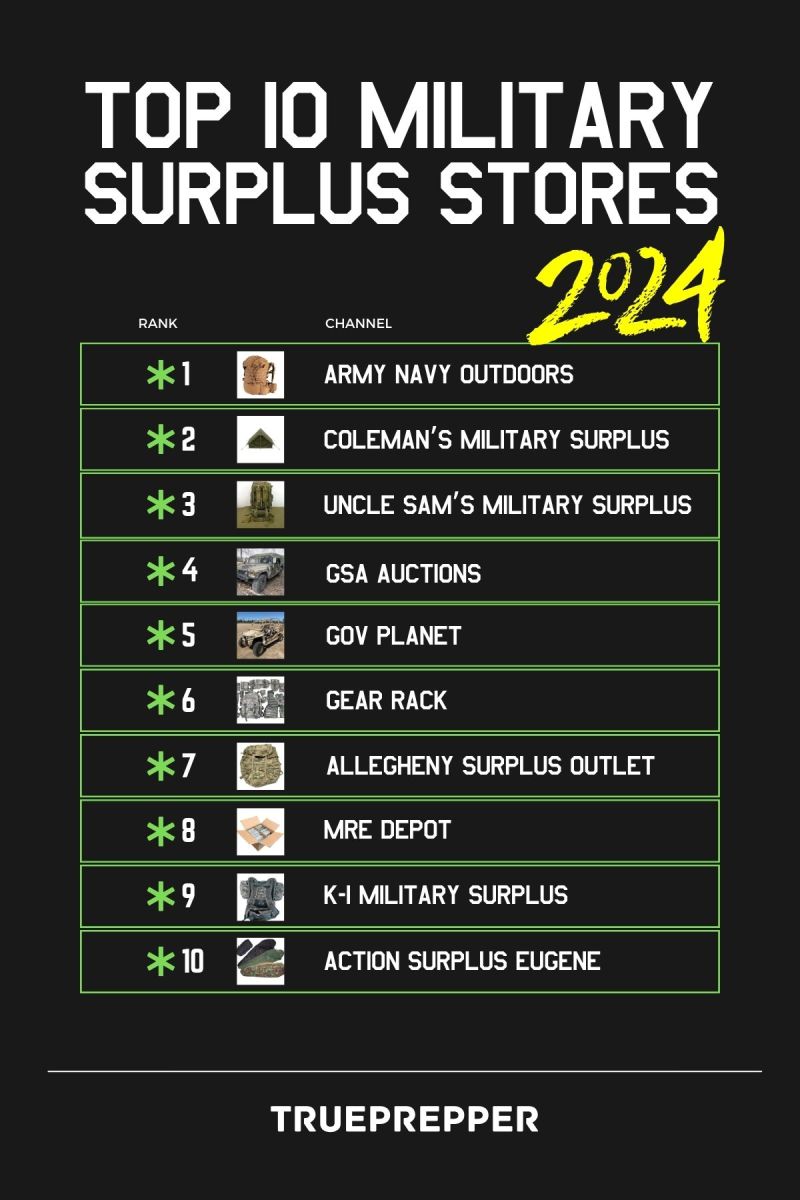 Top 10 Military Surplus Stores