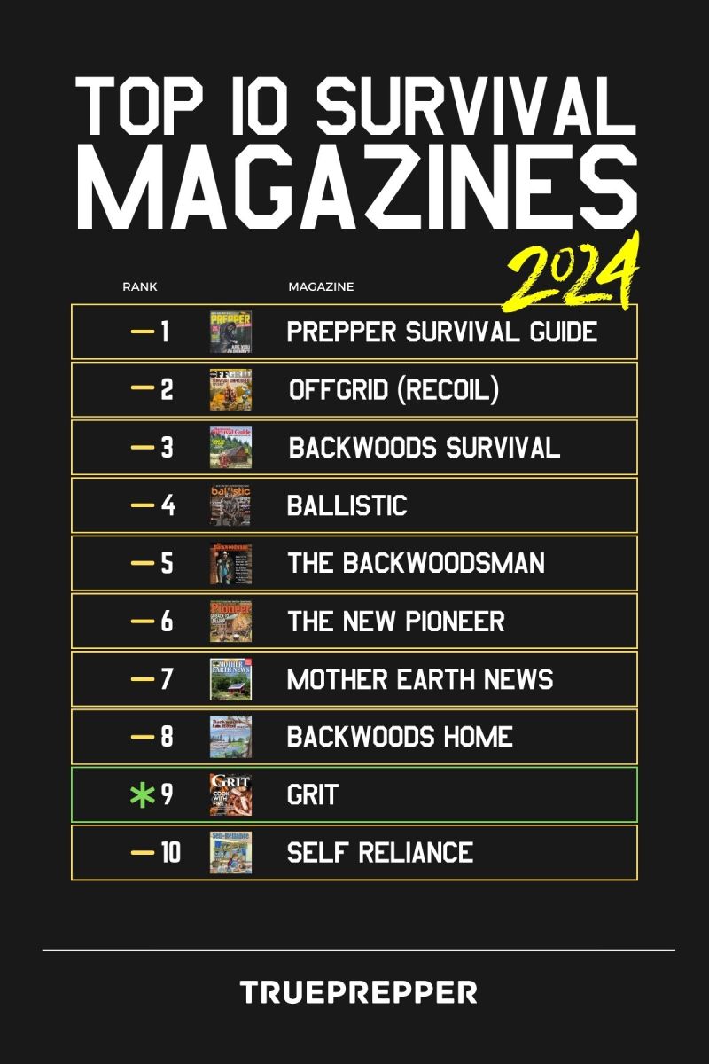 Top 10 Survival Magazines 2024