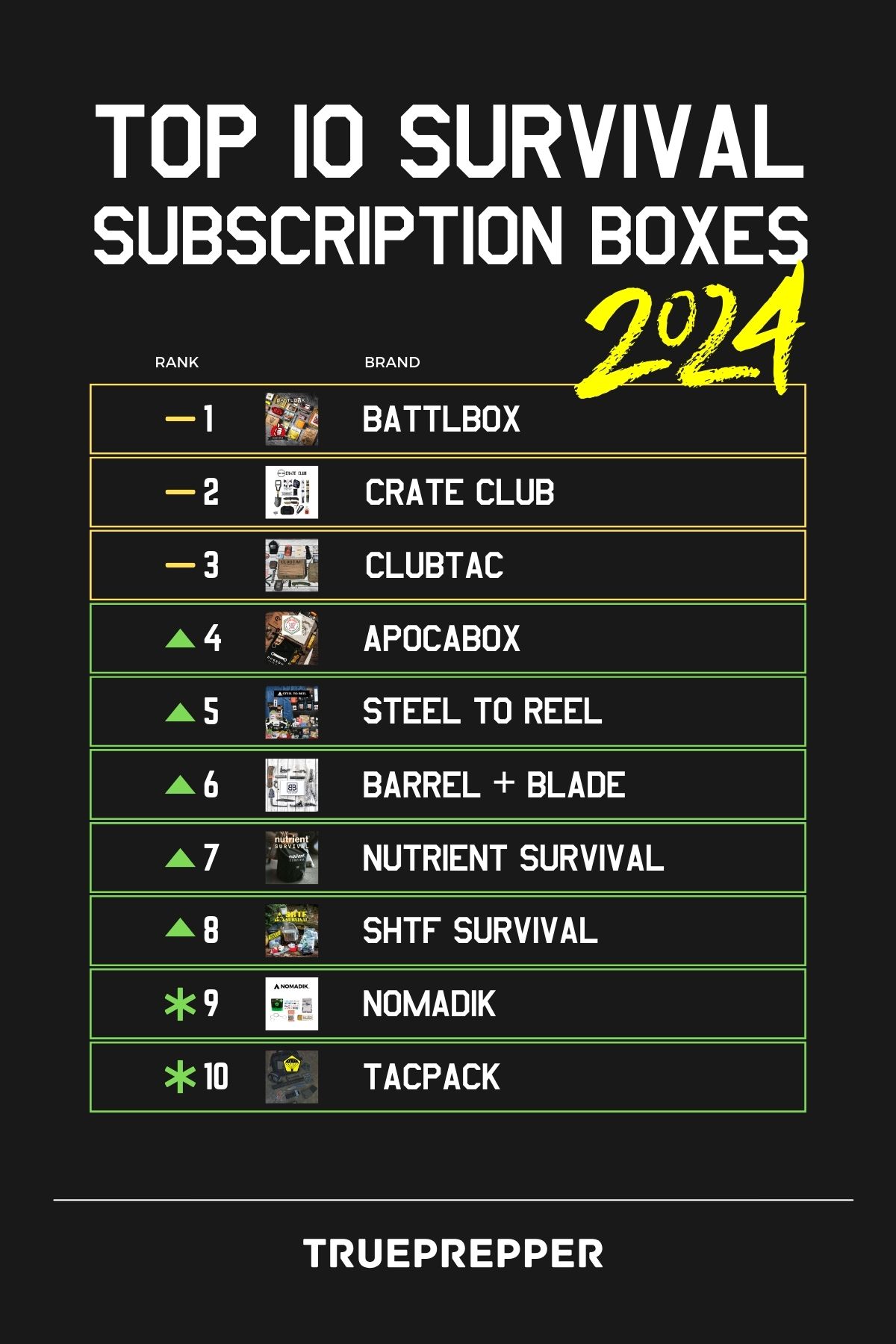 Top 10 Survival Subscription Boxes