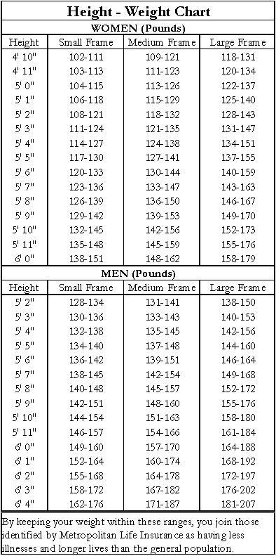 https://findshoppingbuys.com/wp-content/uploads/2024/08/metlife-healthy-weight-chart-1942.jpg